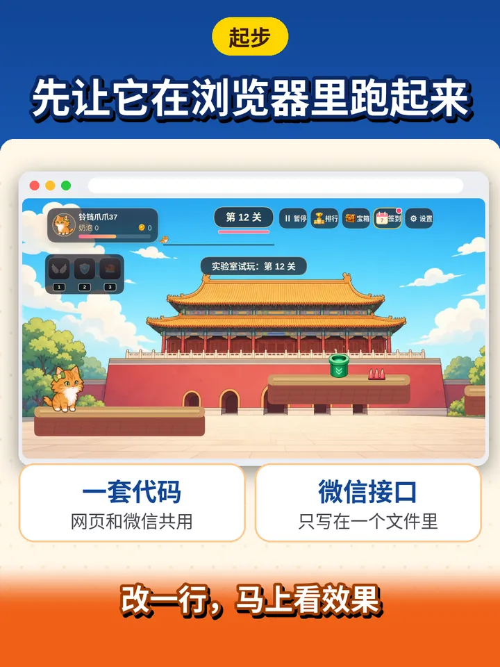 浏览器里运行的游戏画面：橘猫站在故宫背景前的平台上，下方写着“一套代码 网页和微信共用”“微信接口 只写在一个文件里”
